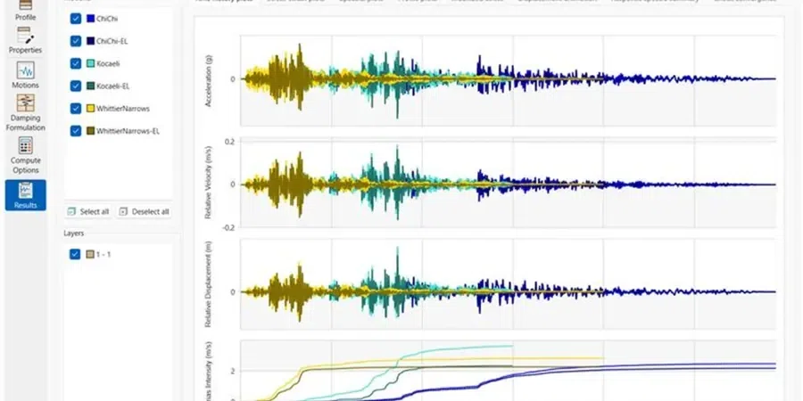 Illustrative image of Seismic amplification analysis in Bendigo