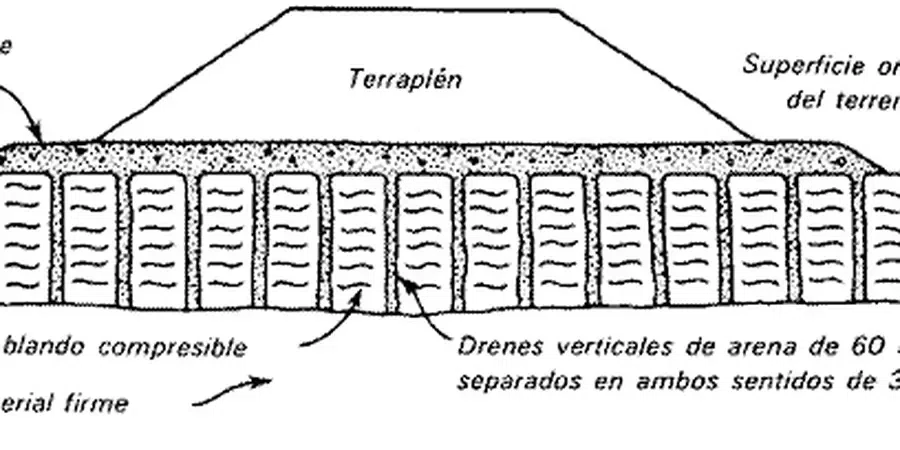Illustrative image of Prefabricated vertical drain (PVD) design in Bendigo