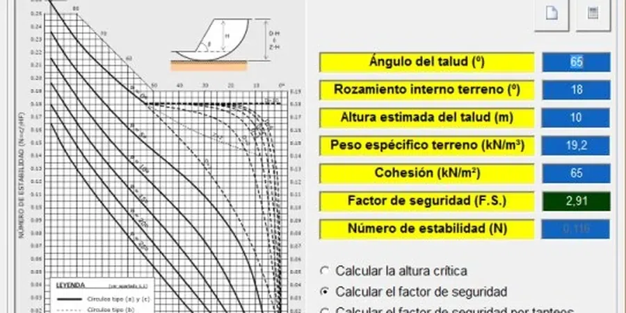Illustrative image of Factor of safety (FS) calculation in Bendigo