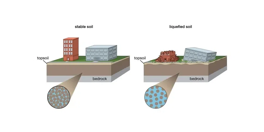 Illustrative image of Soil liquefaction analysis in Bendigo