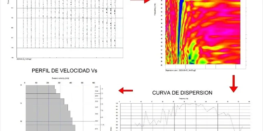 Illustrative image of MASW / VS30 (shear wave velocity) in Bendigo