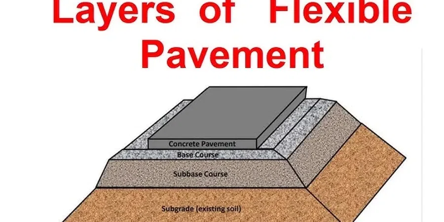 Illustrative image of Flexible pavement design in Bendigo