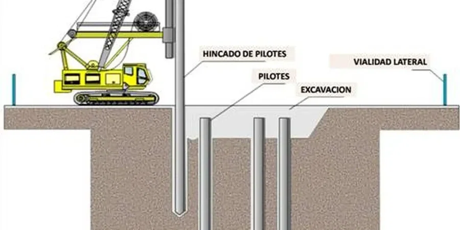 Illustrative image of Pile skin friction vs. end bearing analysis in Bendigo